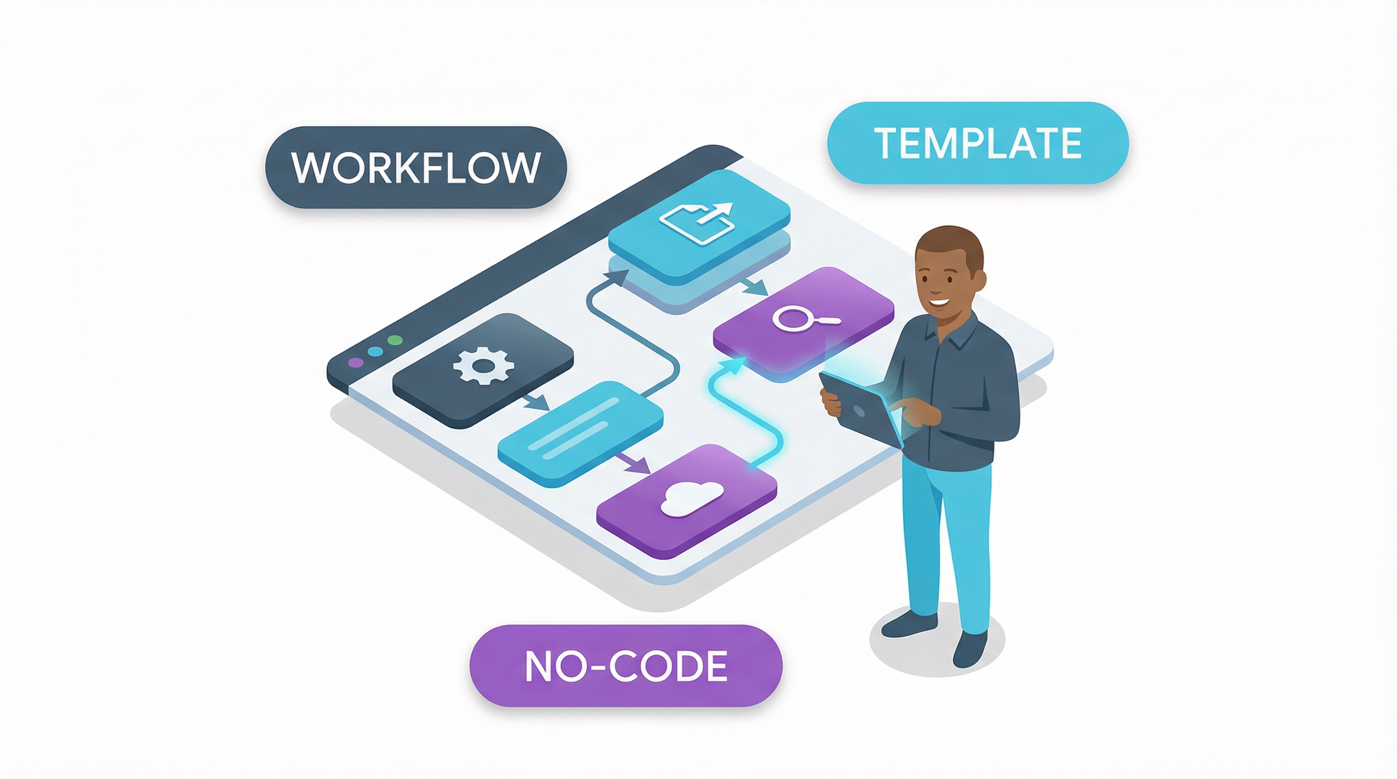 Drag-and-drop interface of an AI Automation Builder for creating no-code visual workflows.