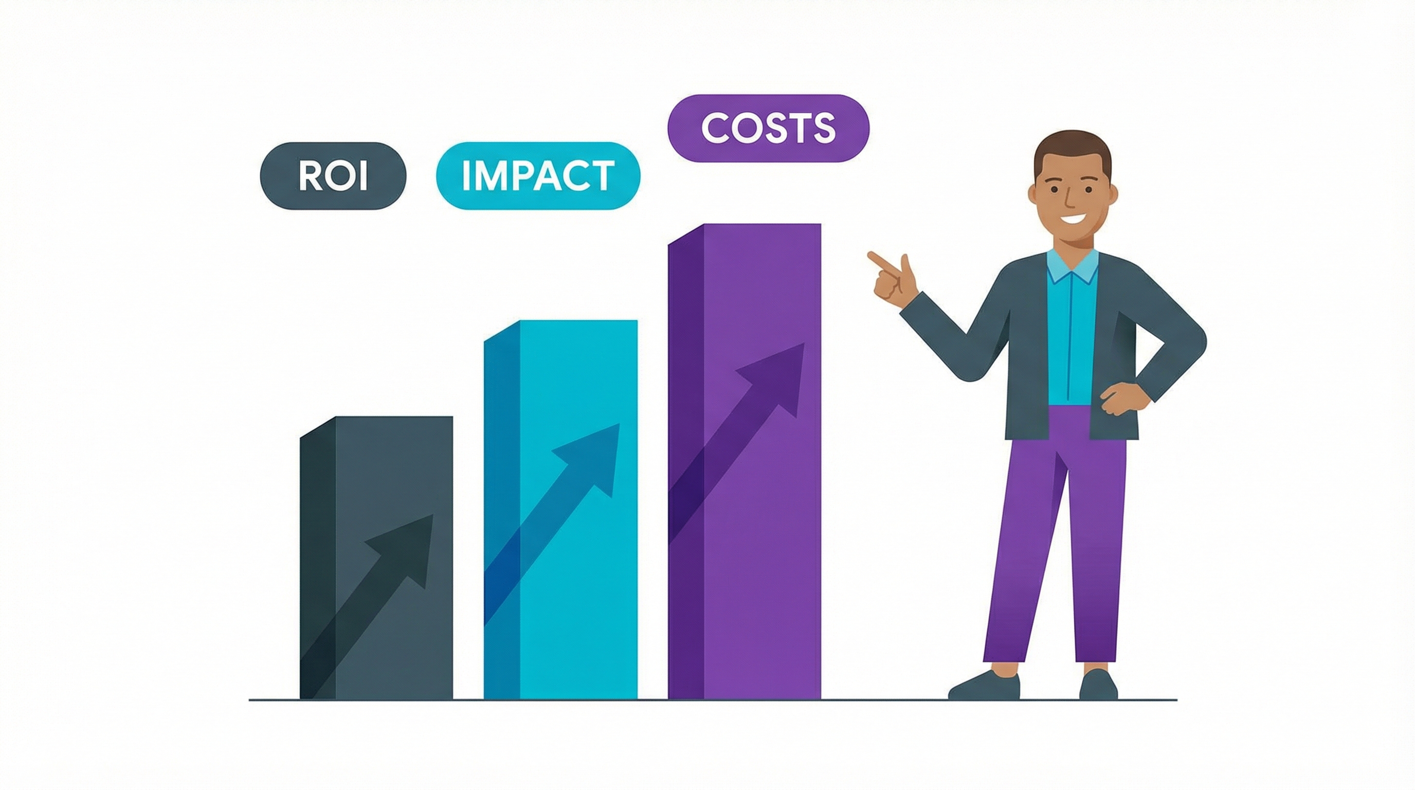 Chart showing the business ROI of an AI Automation Builder, highlighting cost and time savings.