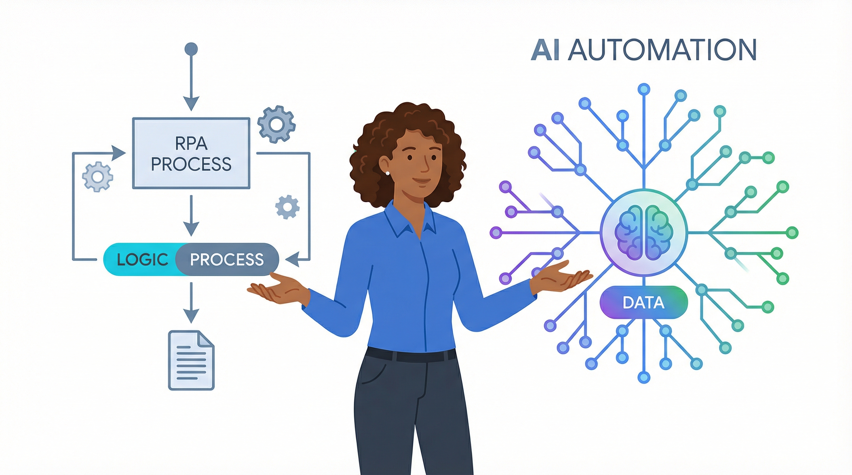 Comparison graphic of AI Automation Builder vs. traditional RPA for flexible business process automation.