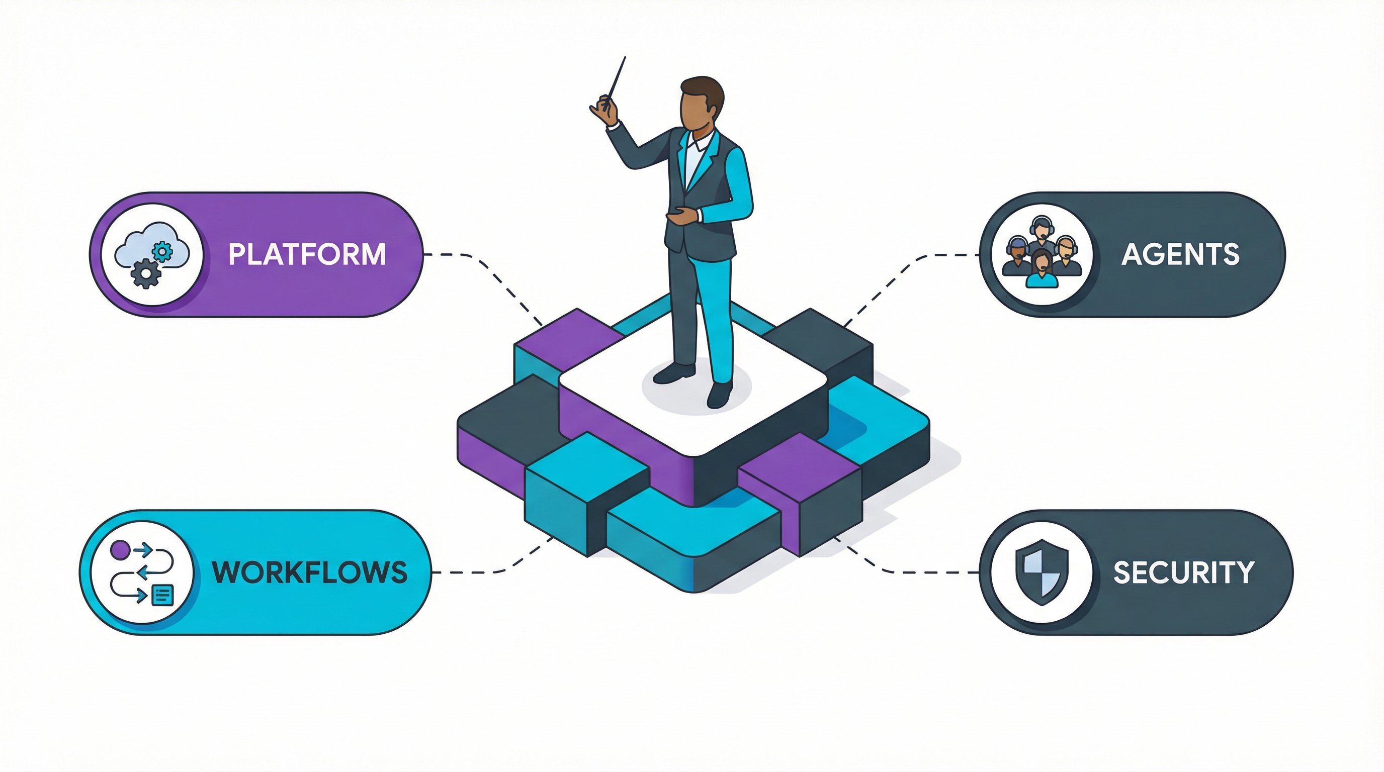 A CIO's priority: enterprise-wide AI agent deployment with an AI Automation Builder.