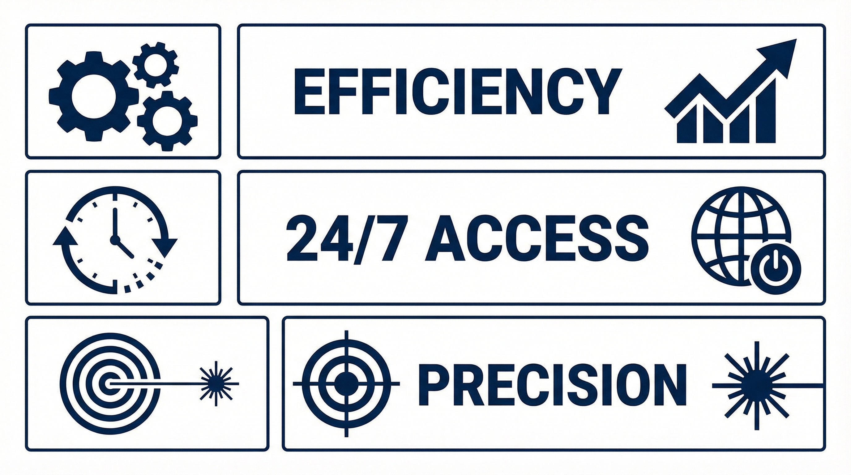 Illustration of cost efficiency benefits from implementing ai automation for small businesses
