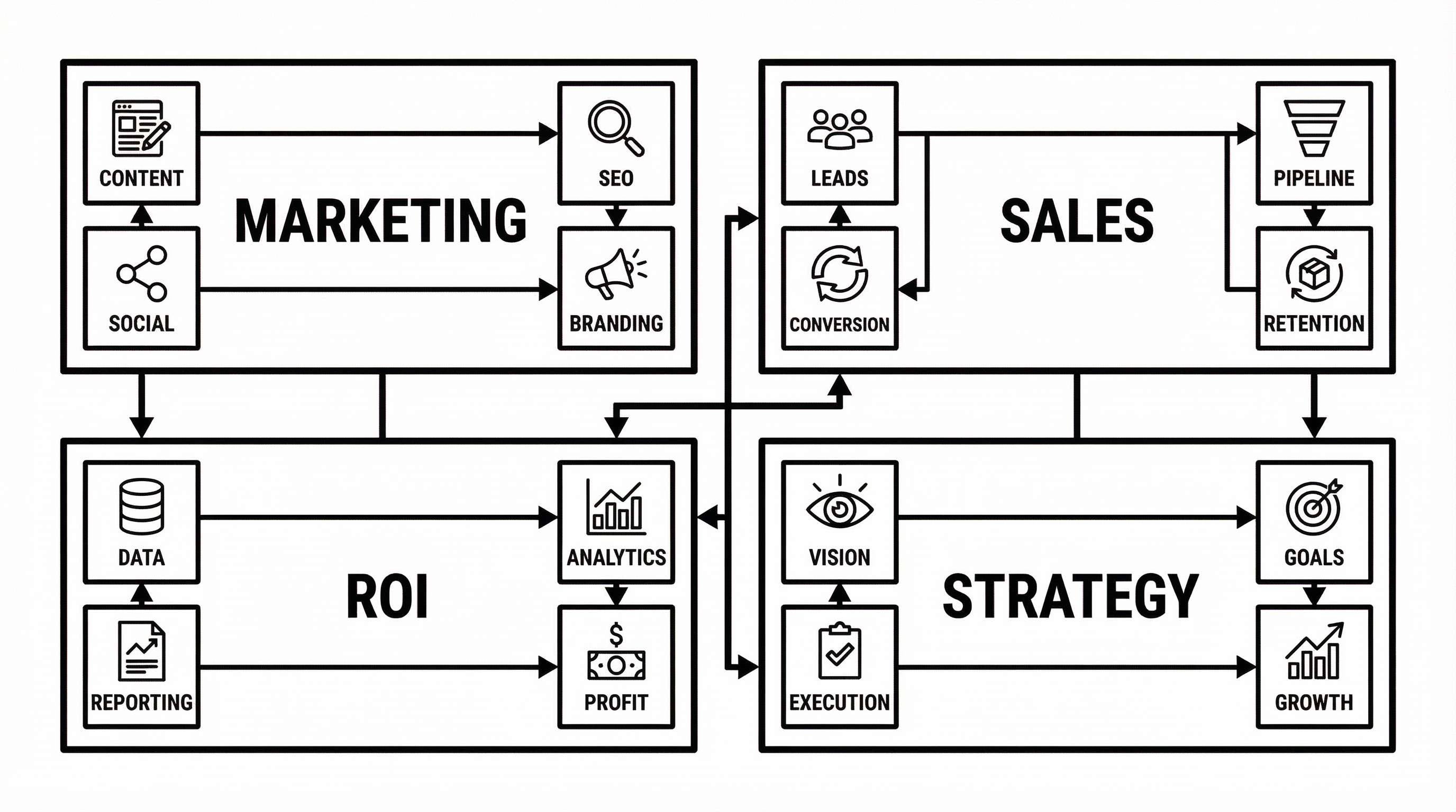 Marketing team utilizing ai automation for small businesses to generate content efficiently