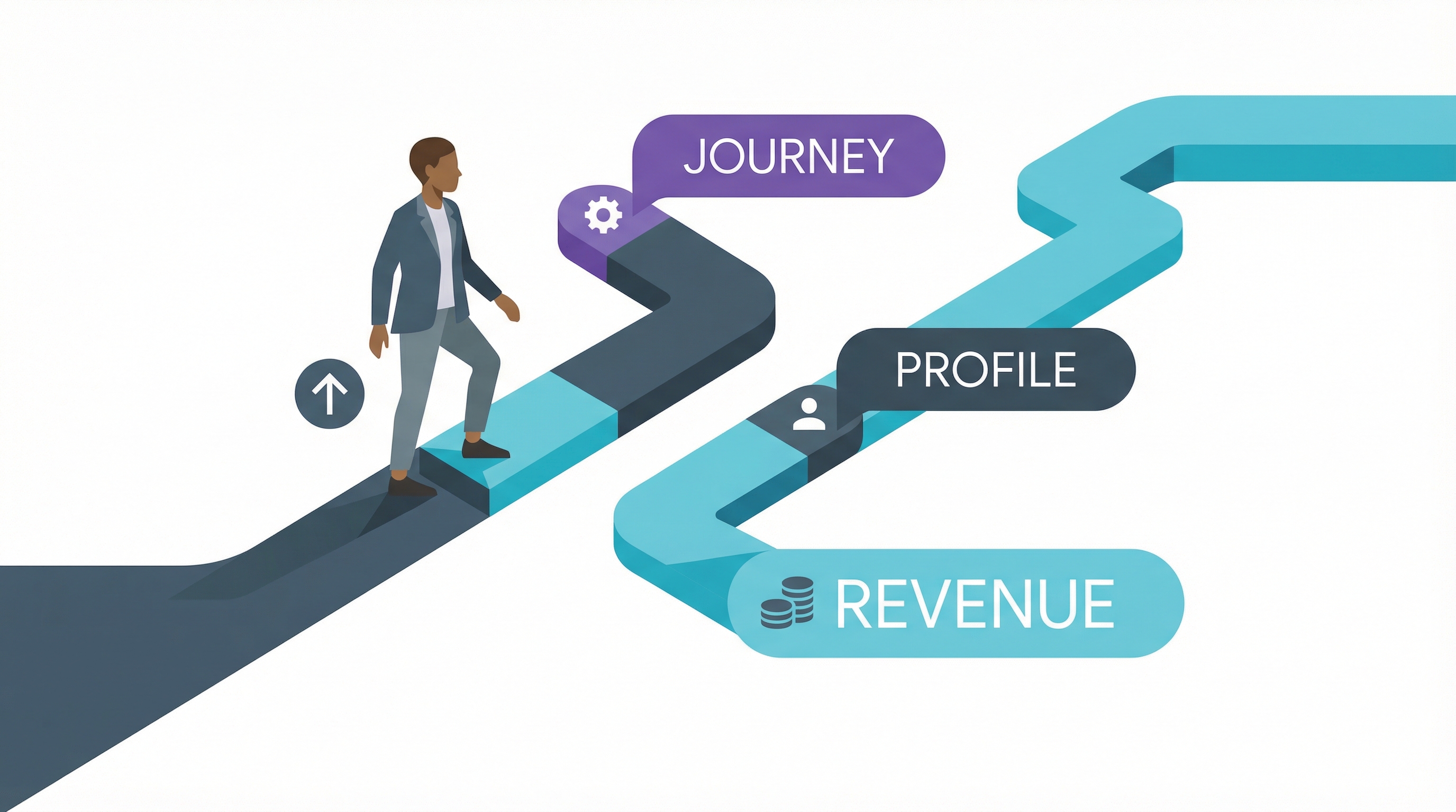 Flowchart of AI automation in business creating a hyper-personalized customer journey for enhanced CX.