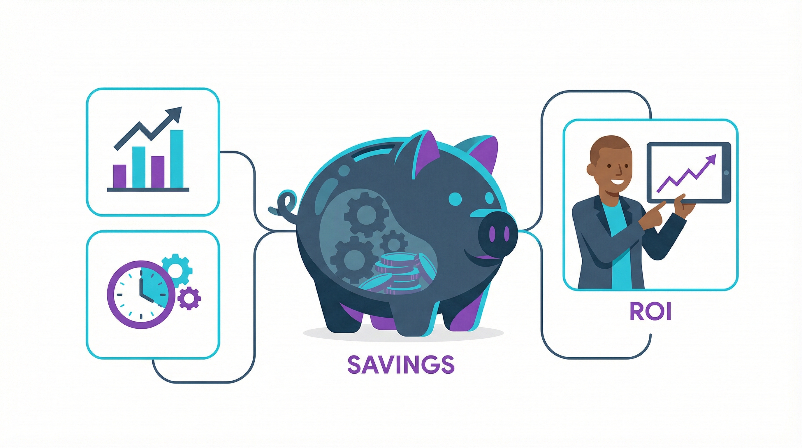 Chart showing ROI of AI Automation Tools with data on productivity and cost savings.