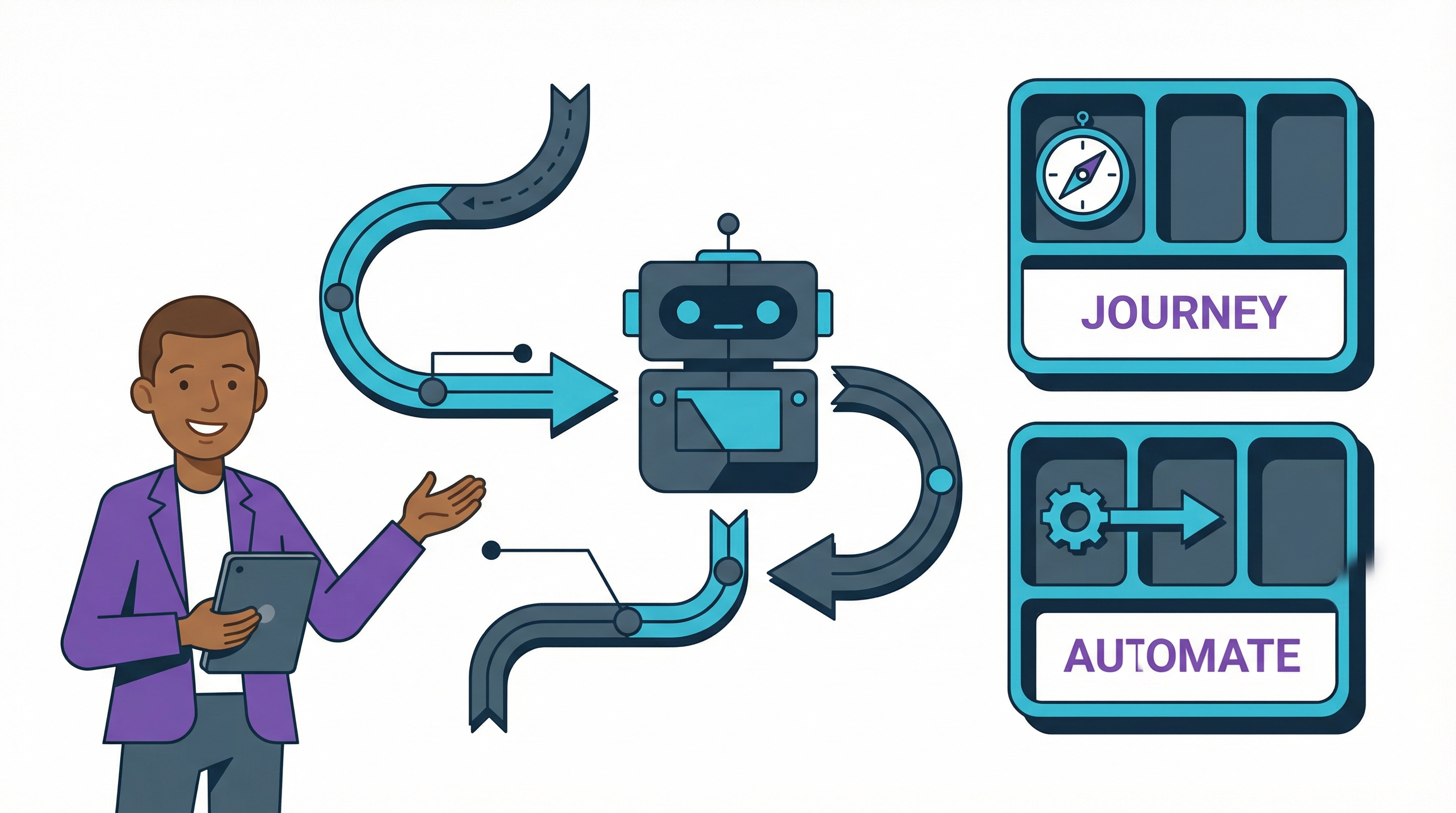 AI automation website showing how hyperautomation redefines the modern customer journey for businesses.
