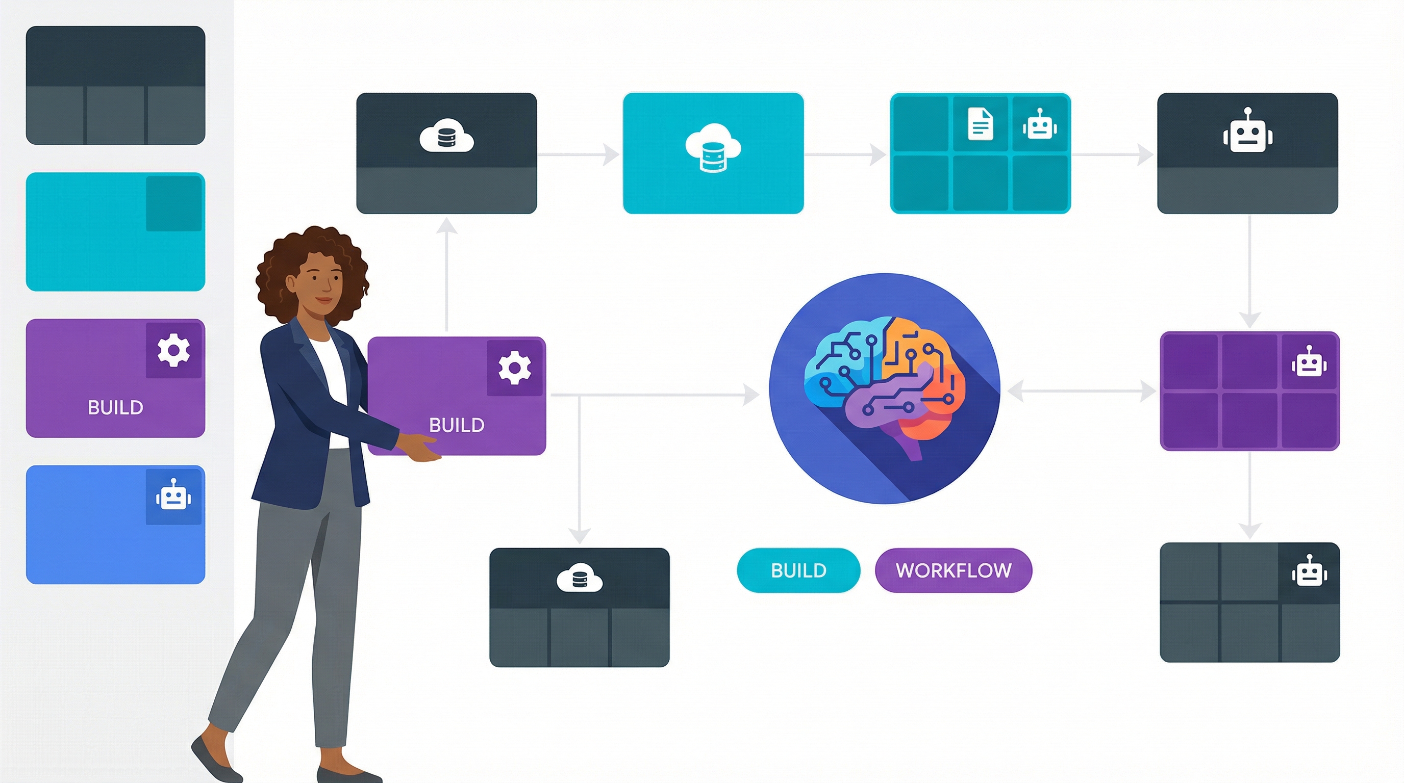 Building an AI automation workflow using a low-code platform for an AI Automation Website.