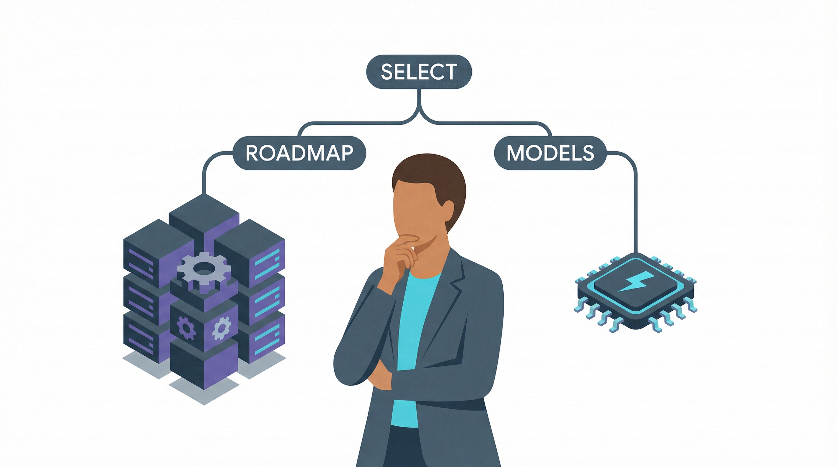 Selecting specialized AI models and technologies as a step in the AI Implementation Roadmap.