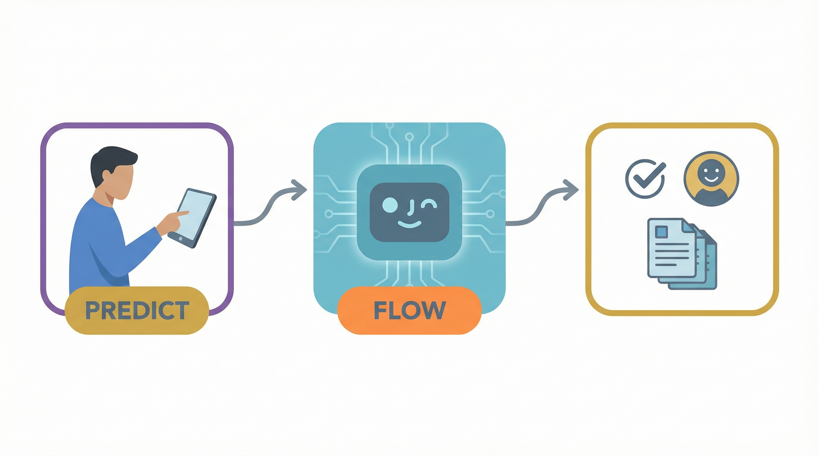 Evolution of technology to automate customer onboarding with intelligent generative AI agents
