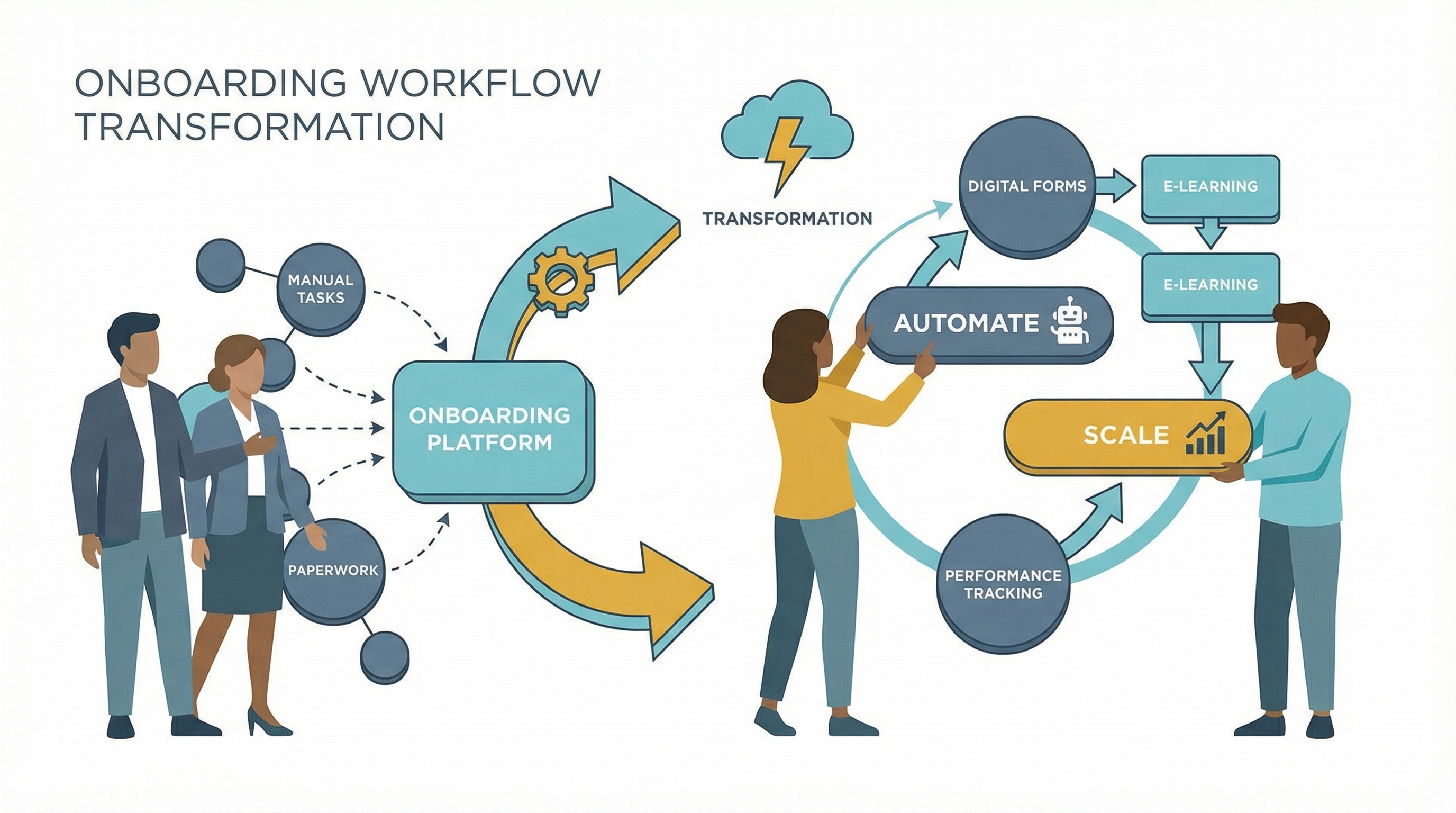 Strategic growth chart showing how to automate customer onboarding for long-term retention