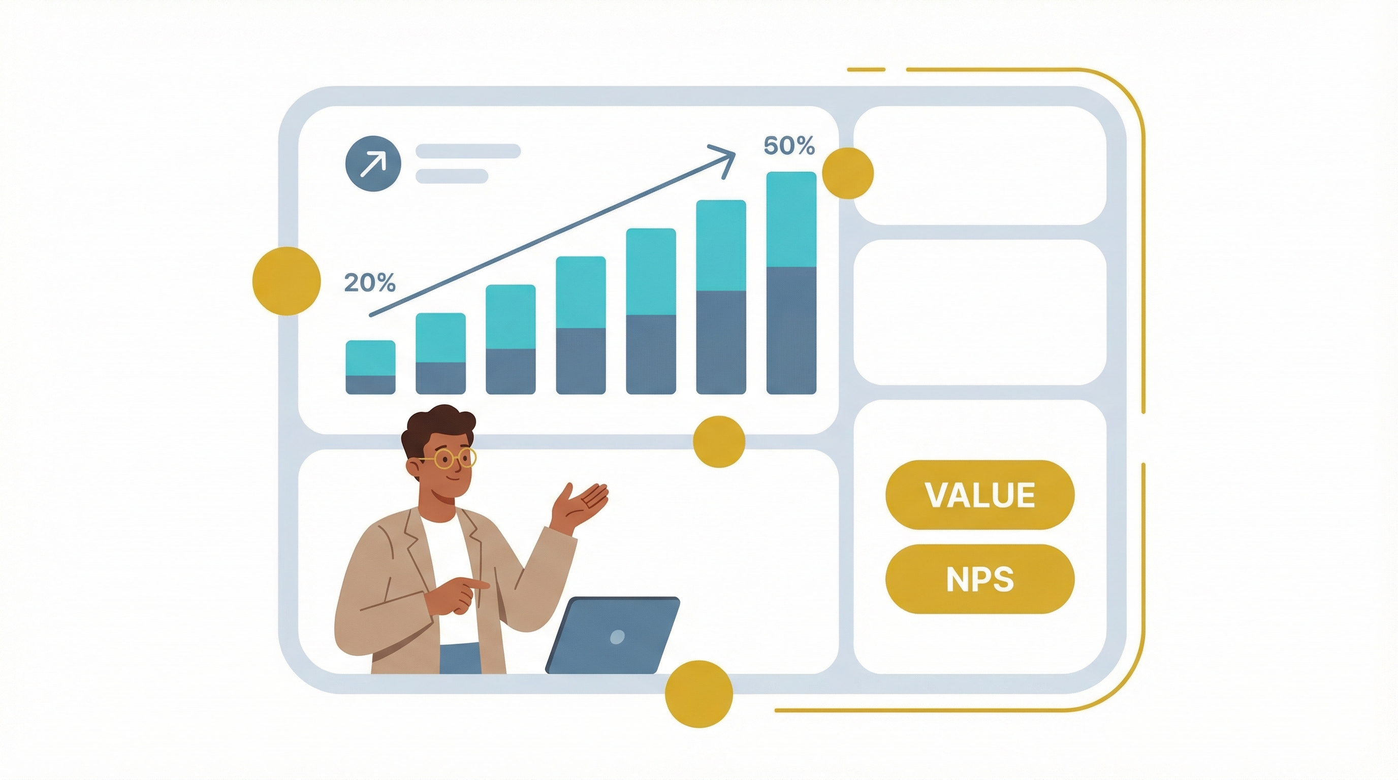 Activation rate and retention metrics dashboard to successfully automate customer onboarding.