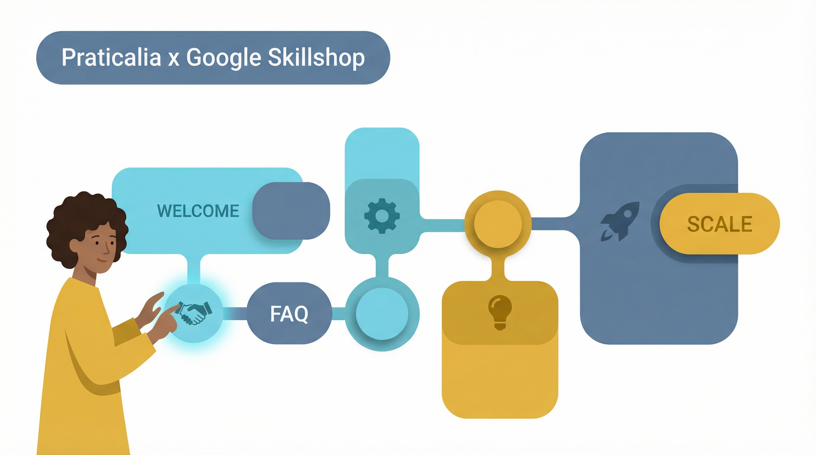 FAQ guide on how to automate customer onboarding processes for B2B enterprises