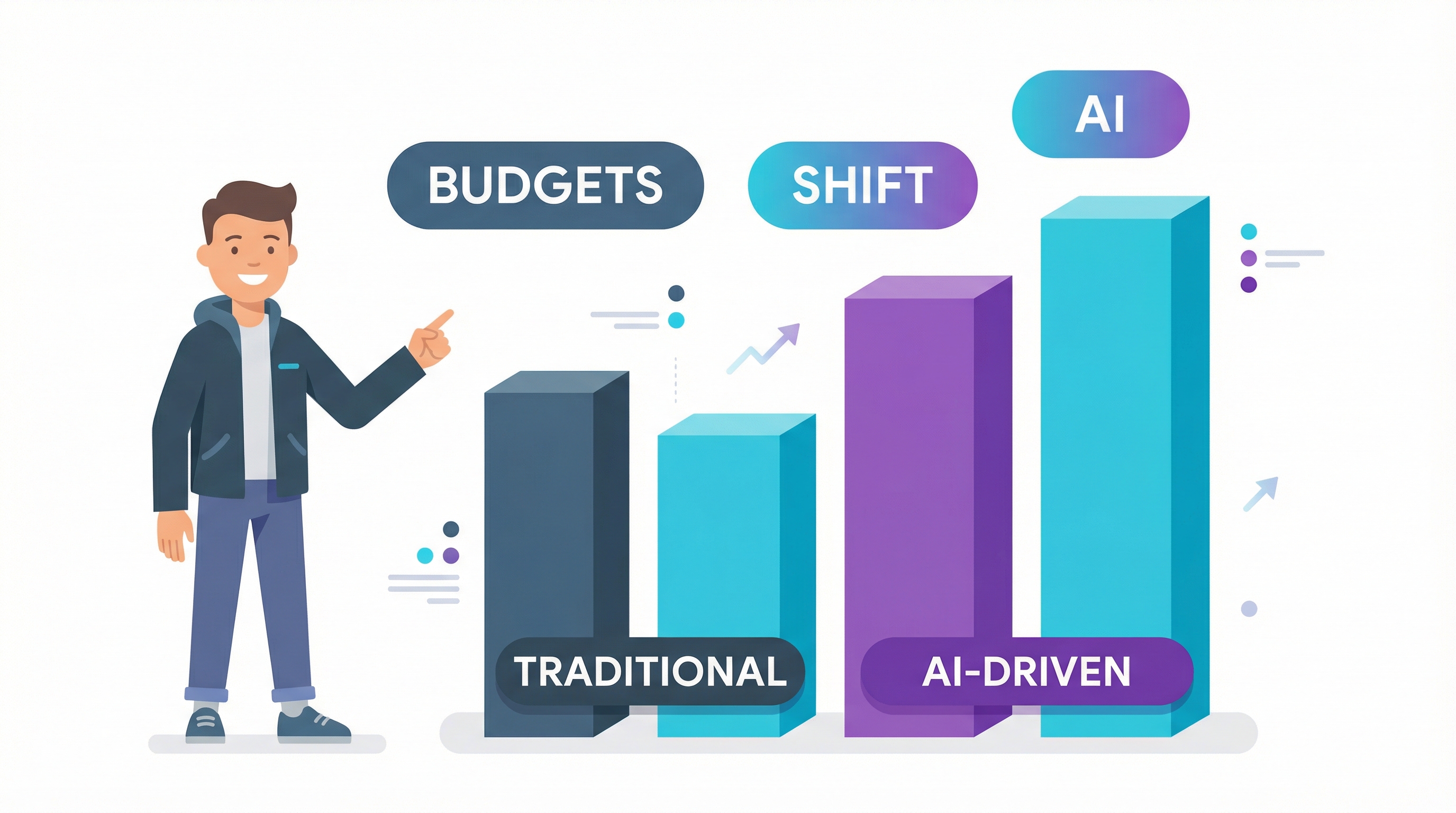 Gartner market trend report for creating dynamic landing pages with AI and shifting budgets.