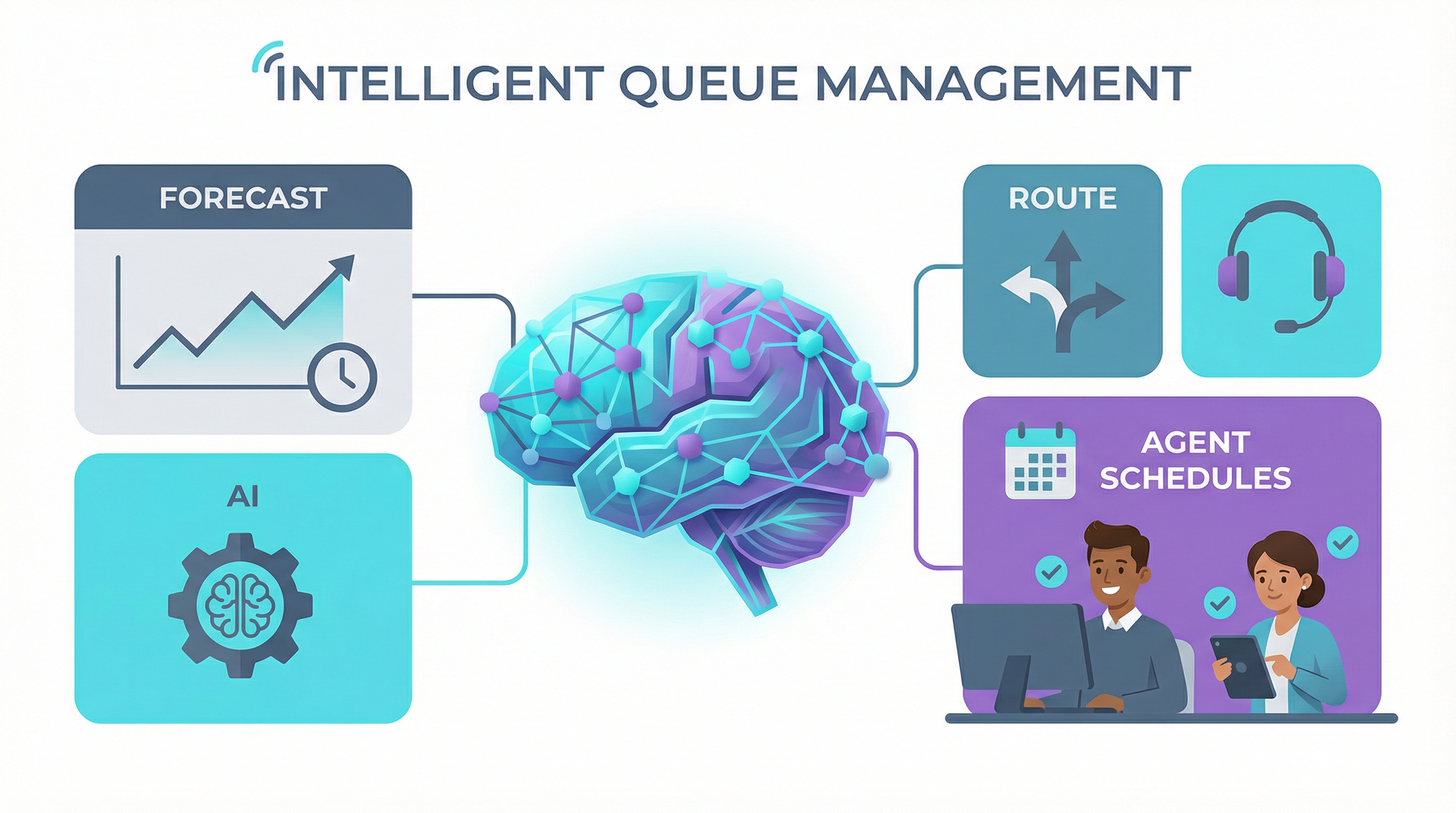 Reducing call center wait times using AI predictive analytics to forecast high call volumes.