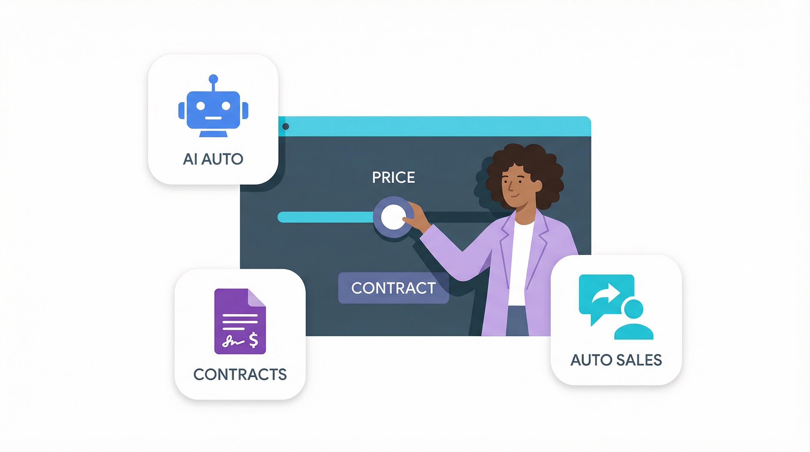 Sales funnel automation using digital sales rooms for dynamic pricing and AI legal bots