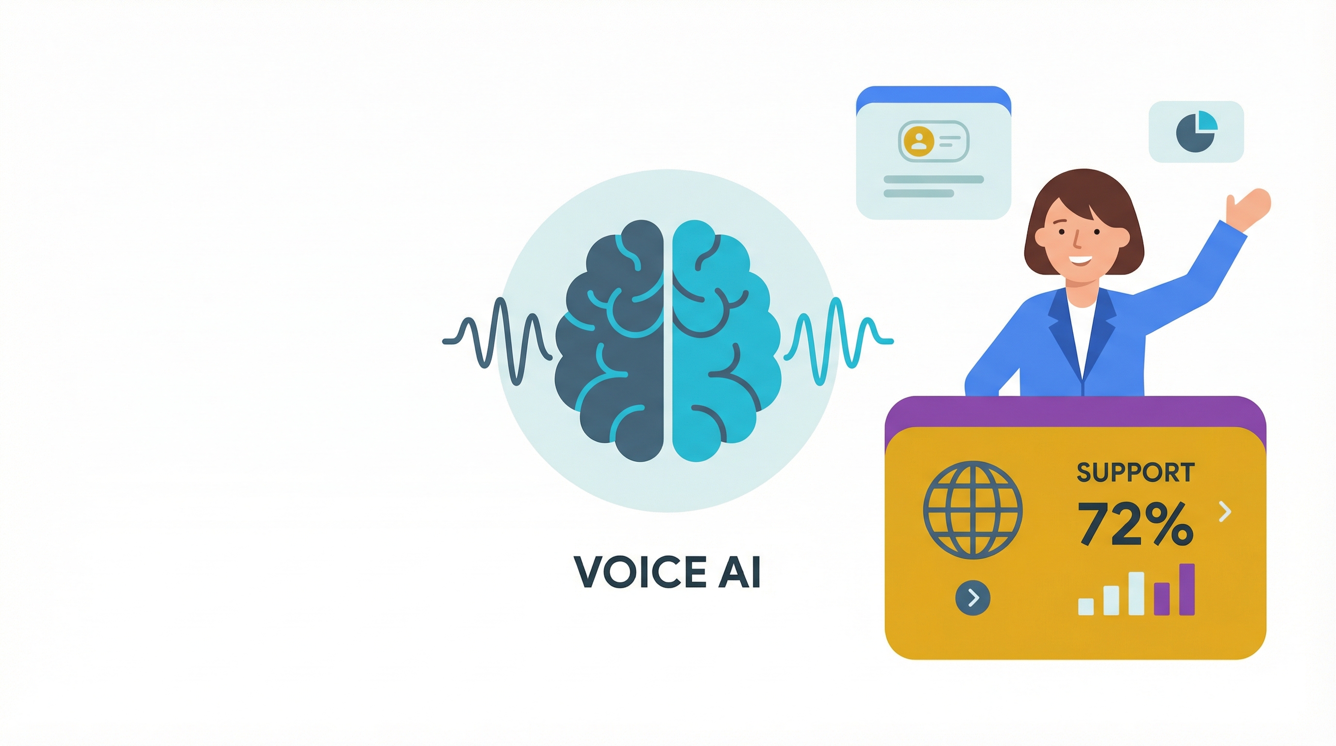 Voice Ai Bots