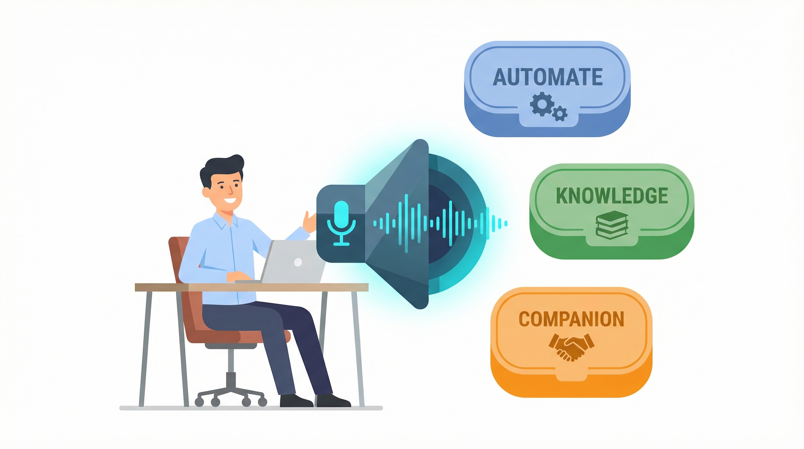 Voice AI Bots automating internal business workflows to boost employee productivity and efficiency.